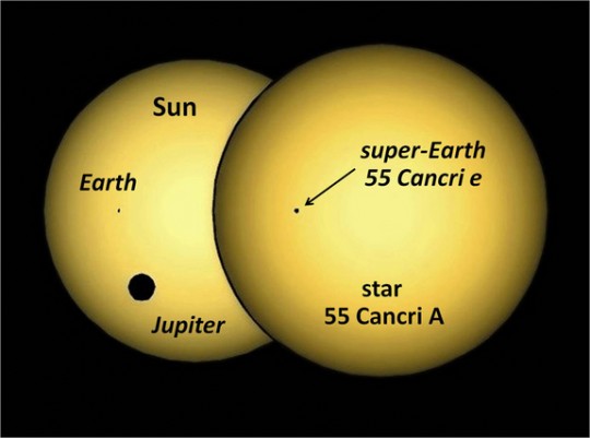 55 Cancri e Transiting Its Star A diagram of 44 Cancri e transiting its star in comparison with Earth