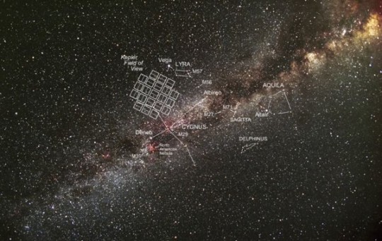 Kepler's Field Of View The total area of space that Kepler can see, represented by boxes
