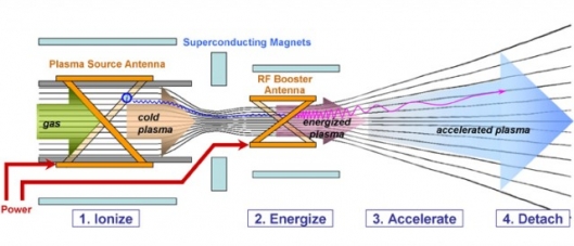 Cutting Edge Space Propulsion  The Unified Republic of Stars