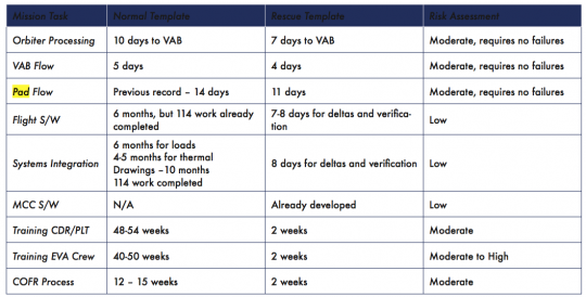 Atlantis Workflow Timing