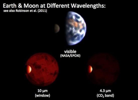 Showing the Earth and the Moon and how they are represented by specific light spectrums.