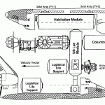 A concept design of an orbiter derived station when docked with another orbiter