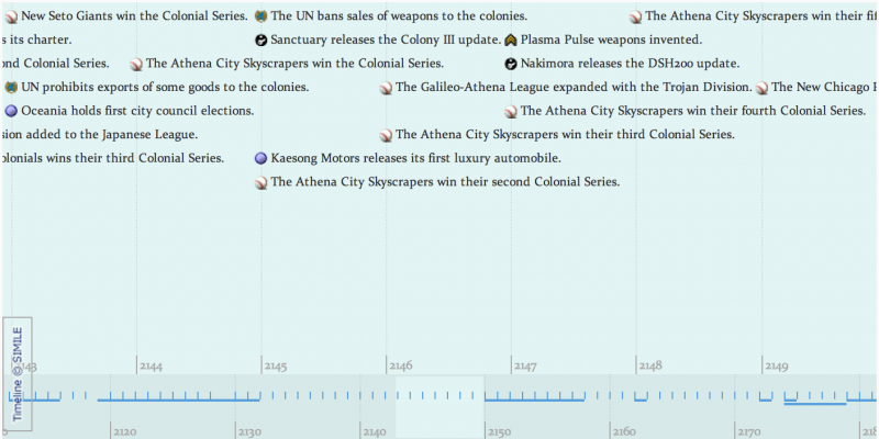 The new Unified Republic of Stars timeline.